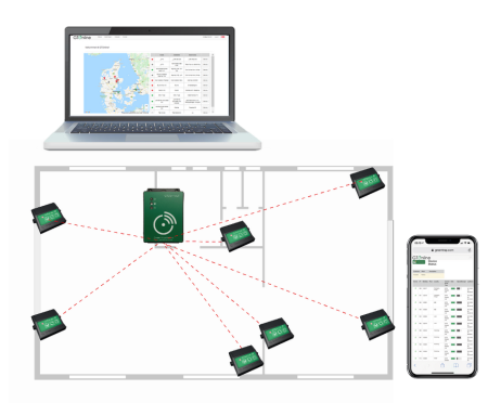 Базовая станция GT-Connect 3.1